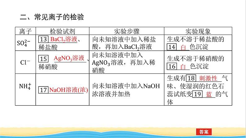 高中化学专题2研究物质的基本方法1.3物质的检验课件苏教版必修108