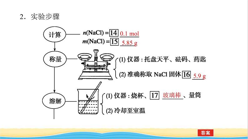 高中化学专题2研究物质的基本方法2溶液组成的定量研究课件苏教版必修1第8页