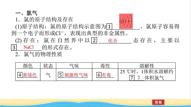 高中化学专题3从海水中获得的化学物质1.2氯气的性质及应用课件苏教版必修106