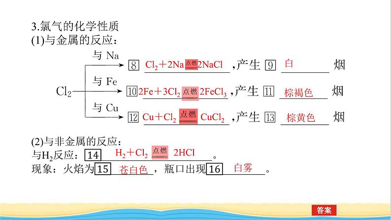 高中化学专题3从海水中获得的化学物质1.2氯气的性质及应用课件苏教版必修107