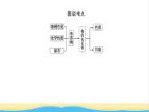 高中化学专题3从海水中获得的化学物质2.1钠的性质与制备课件苏教版必修1