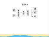 高中化学专题3从海水中获得的化学物质2.2碳酸钠碳酸氢钠课件苏教版必修1