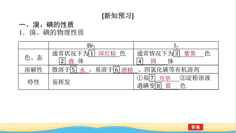 高中化学专题3从海水中获得的化学物质3.2从海水中提取溴从海带中提取碘课件苏教版必修106