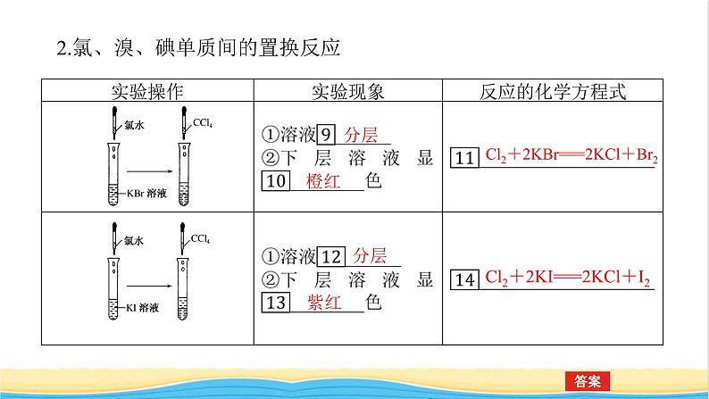 高中化学专题3从海水中获得的化学物质3.2从海水中提取溴从海带中提取碘课件苏教版必修107