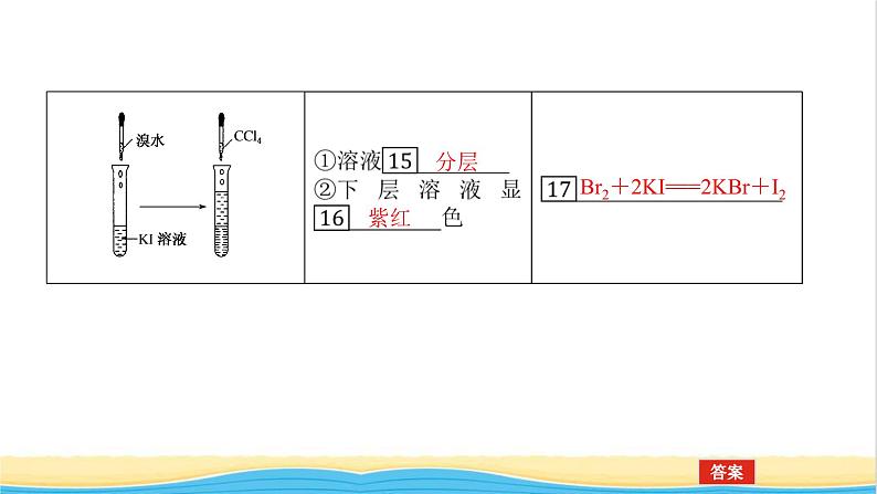 高中化学专题3从海水中获得的化学物质3.2从海水中提取溴从海带中提取碘课件苏教版必修108