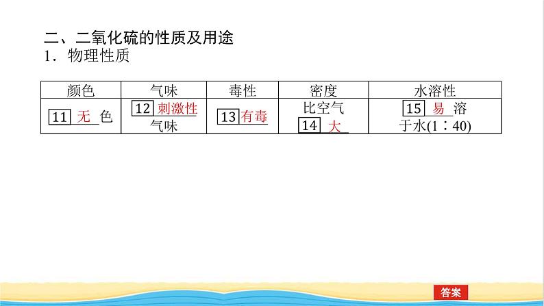 高中化学专题4硫与环境保护1.1二氧化硫的性质和应用课件苏教版必修1第7页