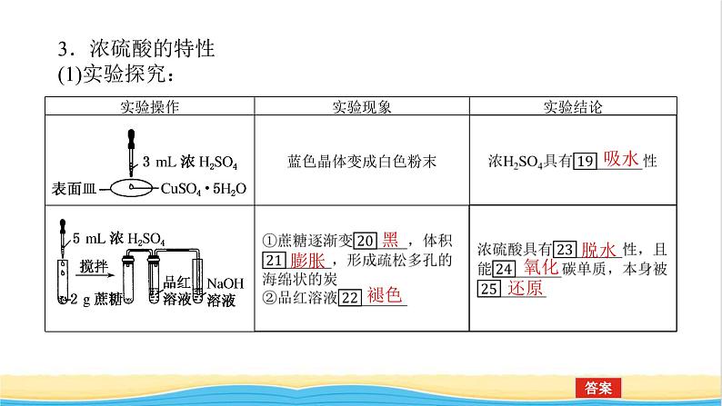 高中化学专题4硫与环境保护1.2硫酸的制备与性质课件苏教版必修108