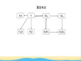 高中化学专题4硫与环境保护2.1含硫物质之间的转化课件苏教版必修1