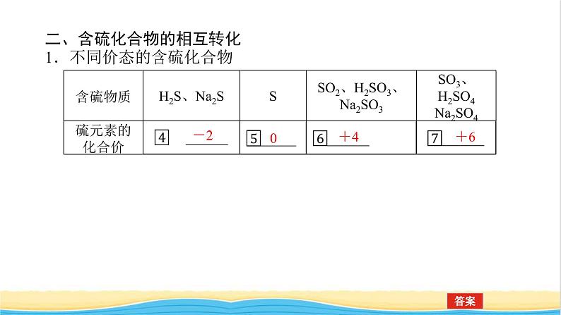 高中化学专题4硫与环境保护2.1含硫物质之间的转化课件苏教版必修107