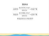 高中化学专题4硫与环境保护2.2氧化还原反应方程式的配平课件苏教版必修1