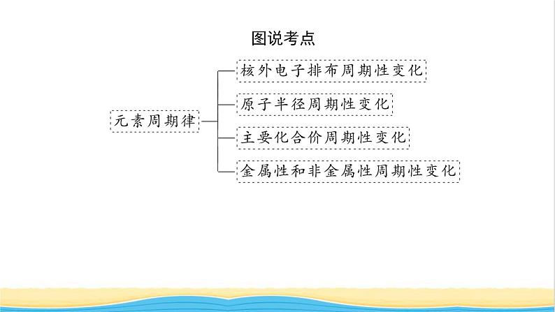 高中化学专题5微观结构与物质的多样性1.1元素周期律课件苏教版必修1第5页