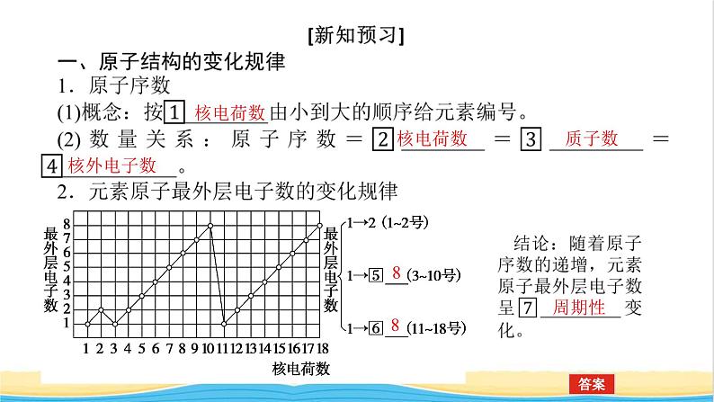 高中化学专题5微观结构与物质的多样性1.1元素周期律课件苏教版必修1第6页