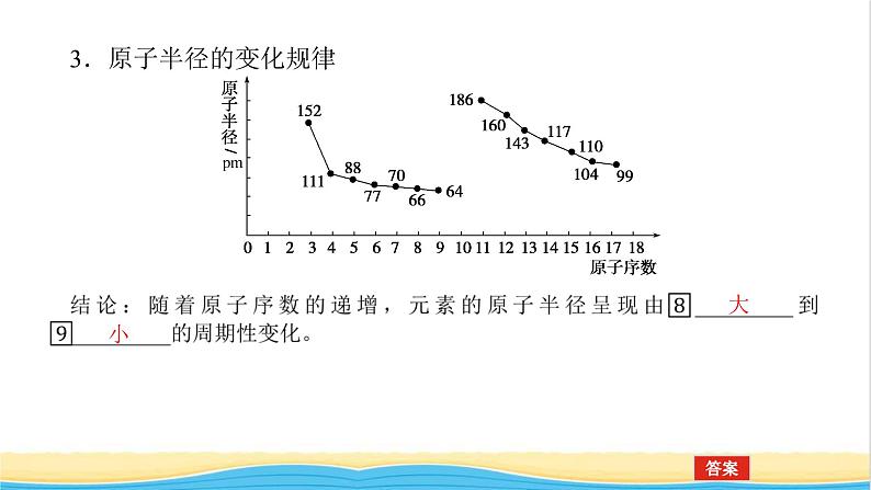 高中化学专题5微观结构与物质的多样性1.1元素周期律课件苏教版必修1第7页