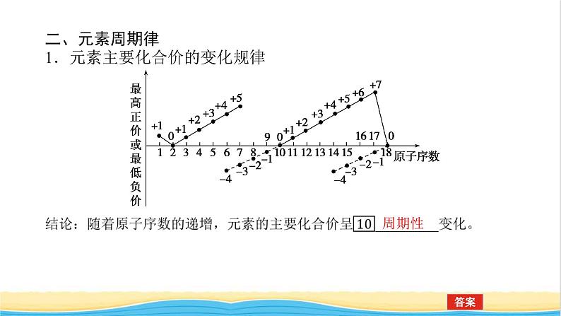 高中化学专题5微观结构与物质的多样性1.1元素周期律课件苏教版必修1第8页