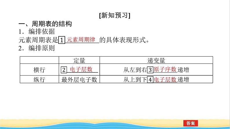 高中化学专题5微观结构与物质的多样性1.2元素周期表及其应用课件苏教版必修106