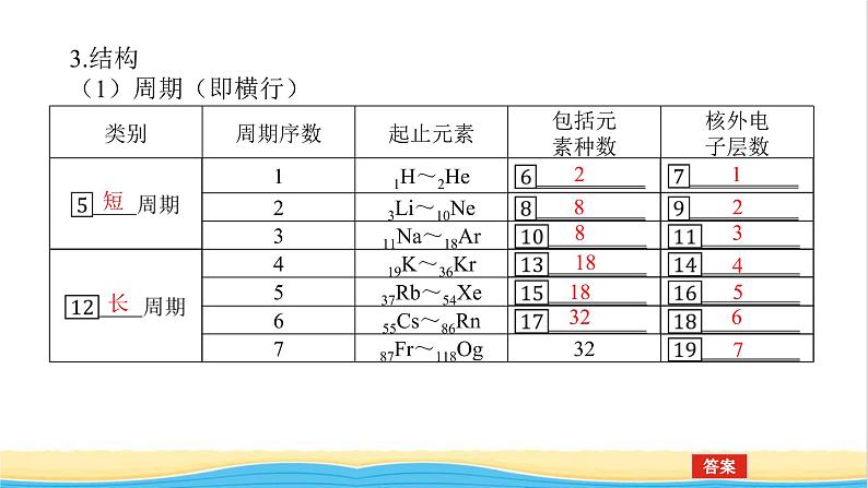 高中化学专题5微观结构与物质的多样性1.2元素周期表及其应用课件苏教版必修107