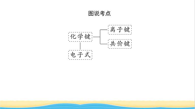 高中化学专题5微观结构与物质的多样性2.1离子键课件苏教版必修105