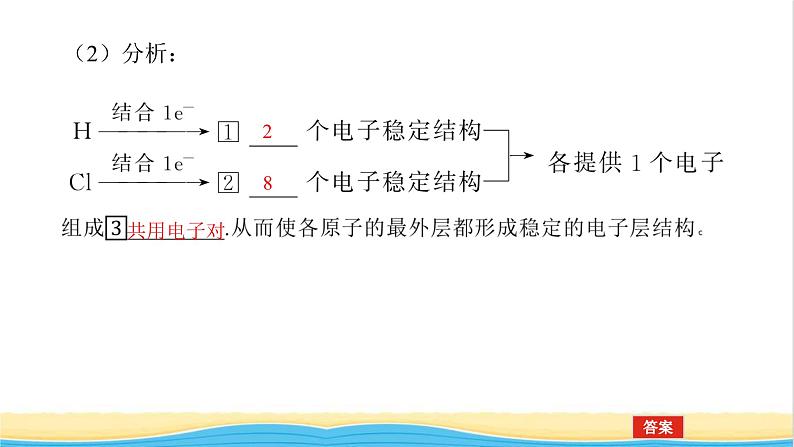 高中化学专题5微观结构与物质的多样性2.2共价键分子间作用力课件苏教版必修1第7页