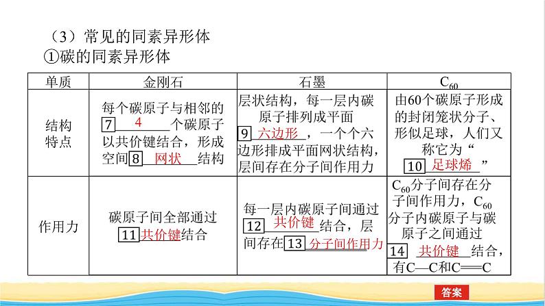 高中化学专题5微观结构与物质的多样性3.1同素异形现象同分异构现象课件苏教版必修107