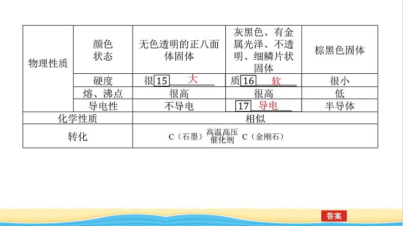 高中化学专题5微观结构与物质的多样性3.1同素异形现象同分异构现象课件苏教版必修108