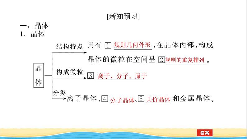 高中化学专题5微观结构与物质的多样性3.2不同类型晶体课件苏教版必修106