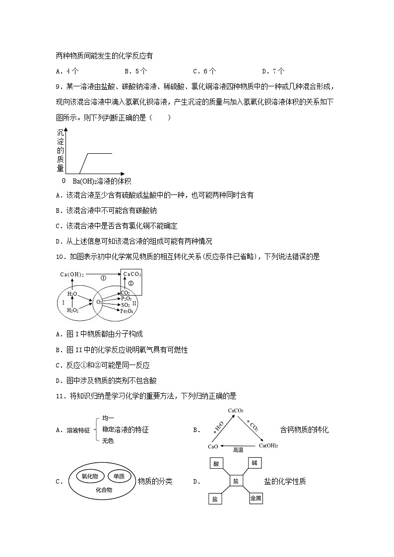 高中化学第一章物质及其变化1.2物质的转化2练习含解析人教版必修第一册第2页