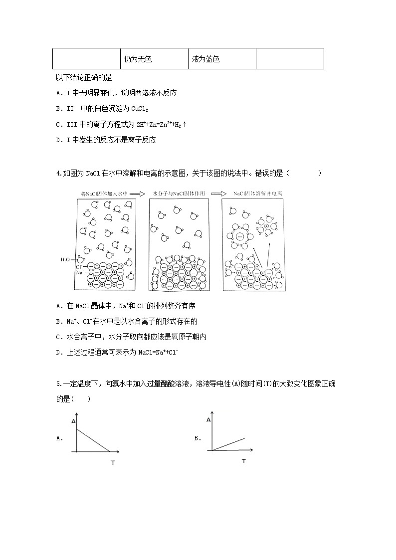 2022届高三化学一轮复习考点特训离子反应及其应用含解析 试卷02