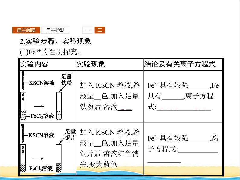 高中化学第2章元素与物质世界第3节第3课时探究铁及其化合物的氧化性或还原性课件鲁科版必修105