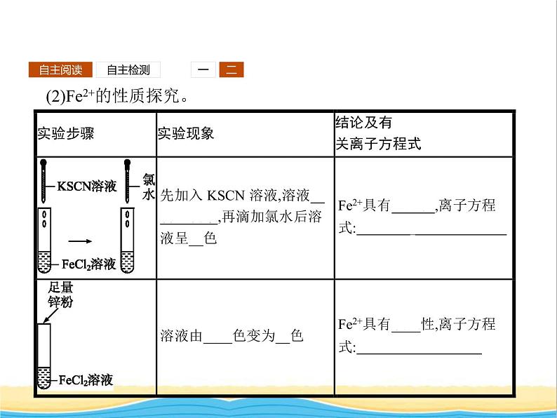 高中化学第2章元素与物质世界第3节第3课时探究铁及其化合物的氧化性或还原性课件鲁科版必修106