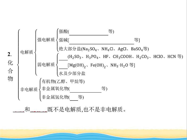 高中化学第2章元素与物质世界本章整合2课件鲁科版必修103