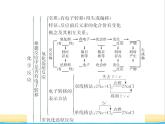 高中化学第2章元素与物质世界本章整合2课件鲁科版必修1