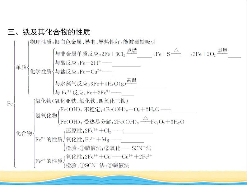 高中化学第2章元素与物质世界本章整合2课件鲁科版必修106