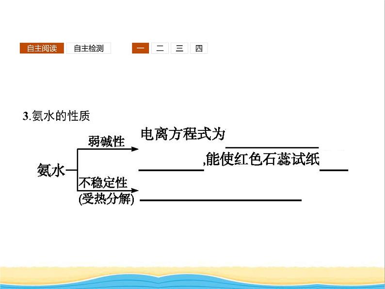 高中化学第3章自然界中的元素第2节第2课时氨与铵态氮肥课件鲁科版必修1第5页