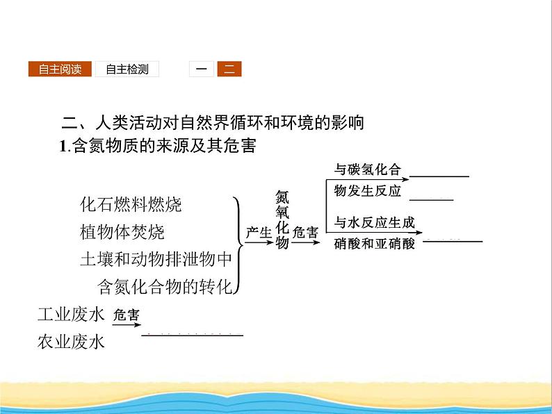 高中化学第3章自然界中的元素第2节第3课时硝酸人类活动对氮循环的影响课件鲁科版必修106