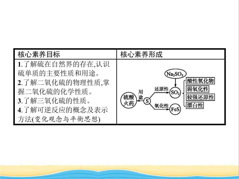 高中化学第3章自然界中的元素第3节第1课时自然界中的硫课件鲁科版必修102