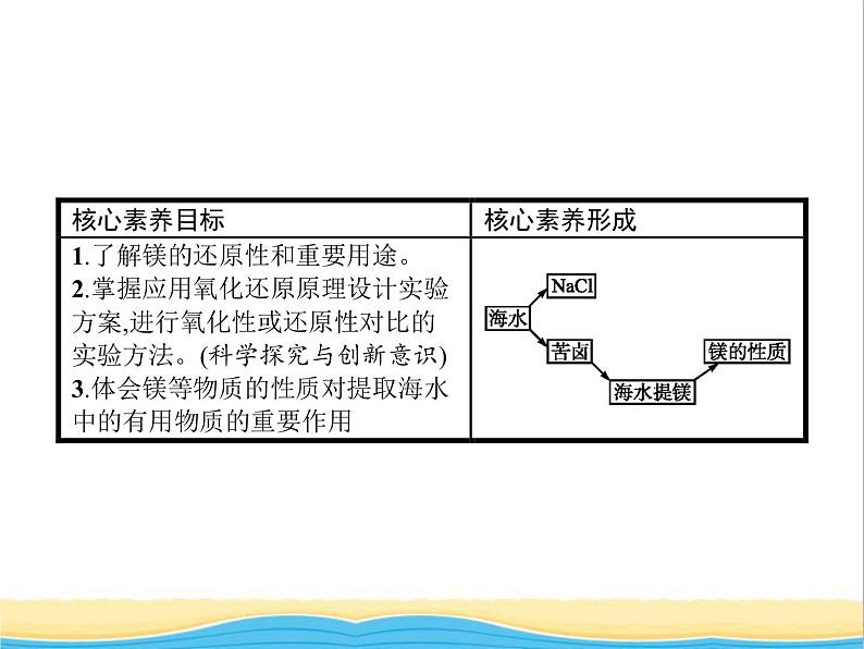 高中化学第3章自然界中的元素第4节第1课时海水中的元素及海水提镁课件鲁科版必修1第2页