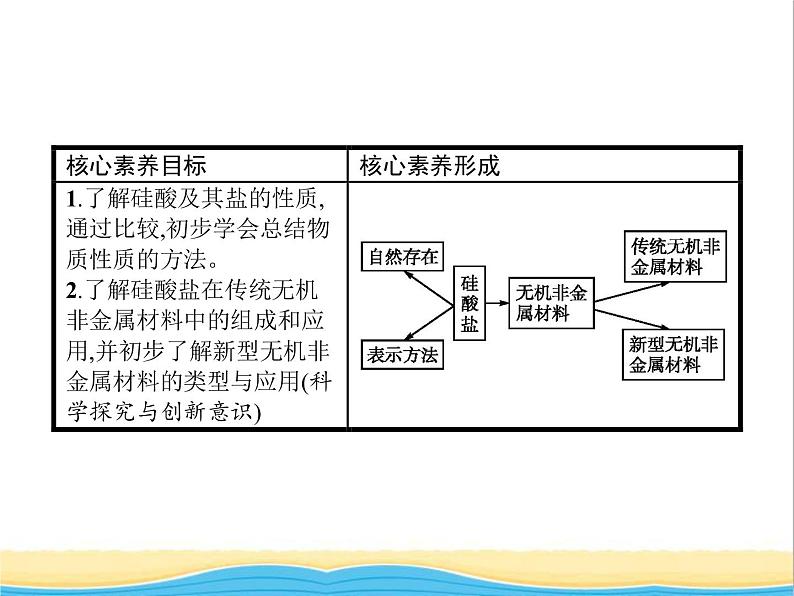 高中化学第4章材料家族中的元素第1节第2课时硅酸盐与无机非金属材料课件鲁科版必修1第2页