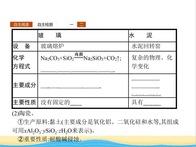 高中化学第4章材料家族中的元素第1节第2课时硅酸盐与无机非金属材料课件鲁科版必修106