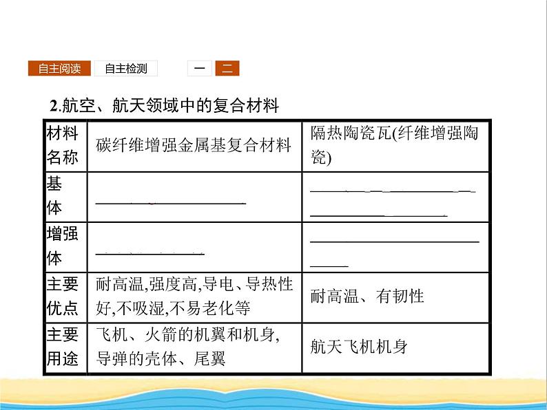 高中化学第4章材料家族中的元素第3节复合材料课件鲁科版必修107