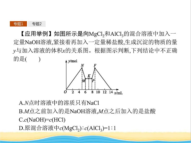 高中化学第4章材料家族中的元素本章整合4课件鲁科版必修1第6页