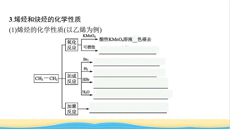 高中化学第1章有机化合物的结构与性质烃第3节第2课时烯烃和炔烃及其性质课件鲁科版选择性必修308