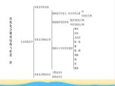 高中化學第1章有機化合物的結構與性質烴本章整合課件魯科版選擇性必修3