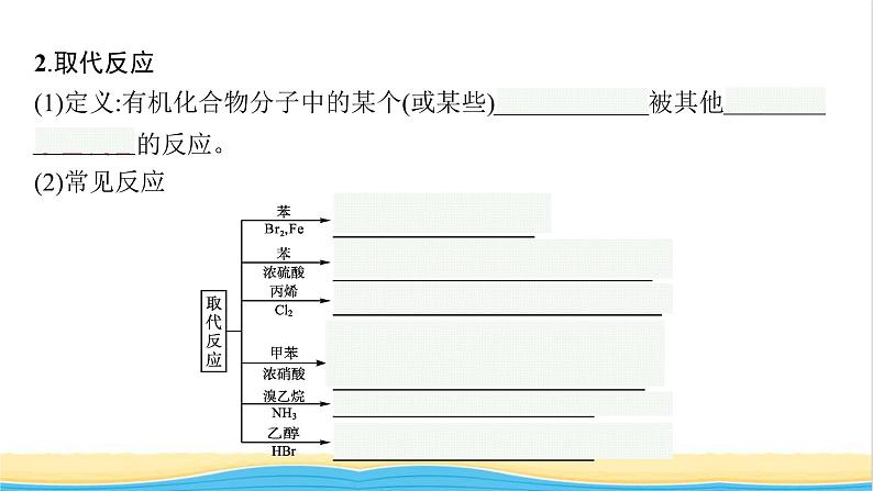 高中化学第2章官能团与有机化学反应烃的衍生物第1节第1课时有机化学反应的主要类型课件鲁科版选择性必修3第8页