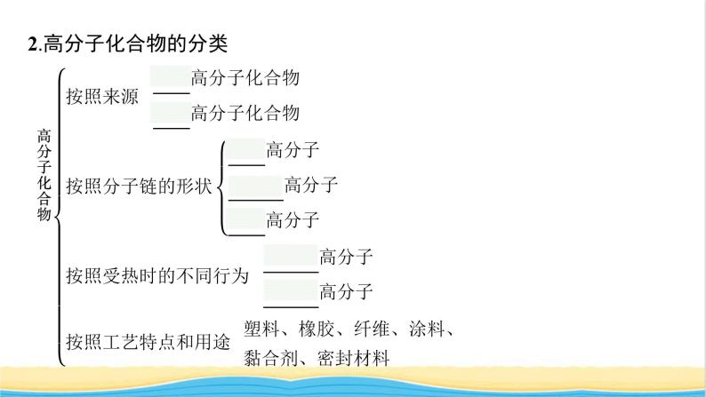 高中化学第3章有机合成及其应用合成高分子化合物第3节合成高分子化合物课件鲁科版选择性必修305