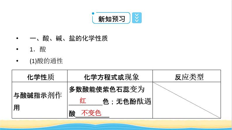 高中化学第1章物质及其变化第1节第2课时物质的转化课件人教版必修第一册第6页