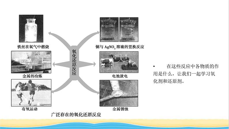 高中化学第1章物质及其变化第3节第2课时氧化剂和还原剂课件人教版必修第一册04