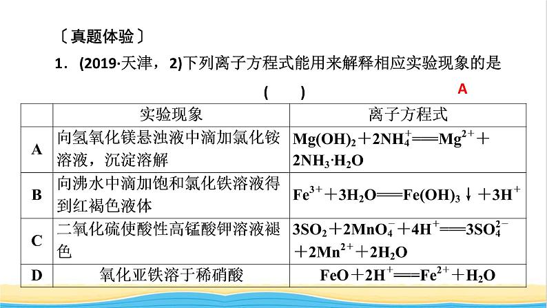 高中化学第1章物质及其变化章末素能提升课件人教版必修第一册第7页