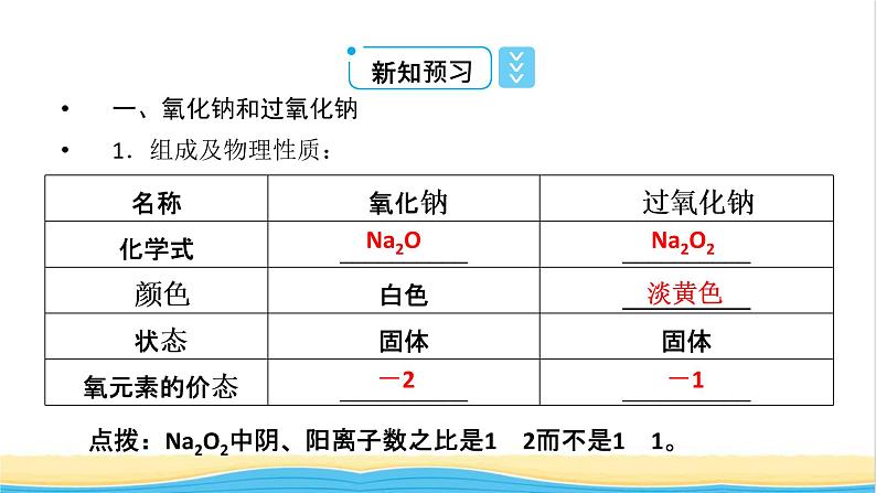 高中化学第2章海水中的重要元素__钠和氯第1节第2课时钠的几种化合物焰色试验课件新人教版必修第一册07