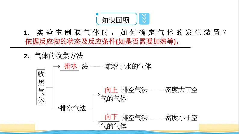 高中化学第2章海水中的重要元素__钠和氯第2节第2课时氯气的实验室制法氯离子的检验课件新人教版必修第一册05