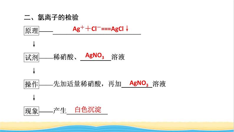 高中化学第2章海水中的重要元素__钠和氯第2节第2课时氯气的实验室制法氯离子的检验课件新人教版必修第一册08